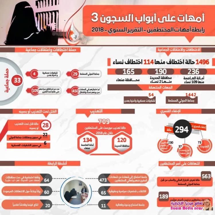 امهات ع ابواب السجون 3