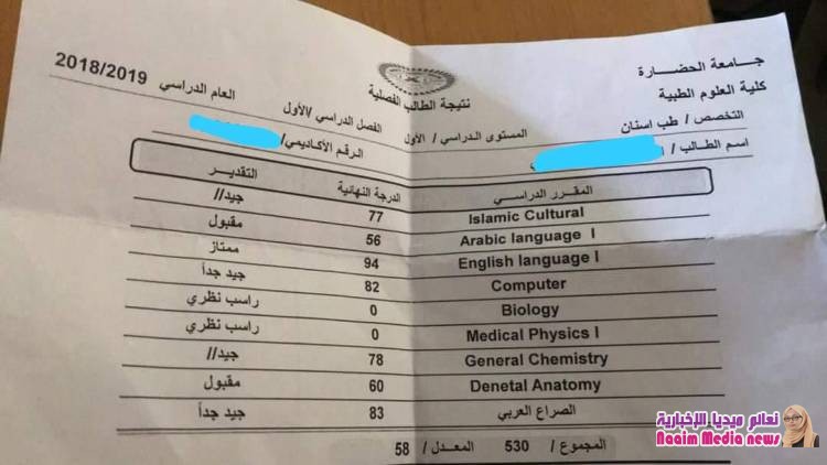 إبتزازا لطلابها جامعة الحضارة - صنعاء تتعمد نشر نتائجهم بقيم صفرية