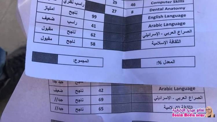 إبتزازا لطلابها جامعة الحضارة - صنعاء تتعمد نشر نتائجهم بقيم صفرية