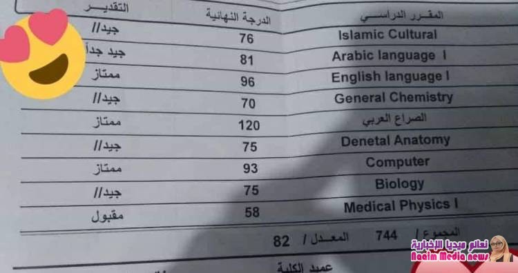 إبتزازا لطلابها جامعة الحضارة - صنعاء تتعمد نشر نتائجهم بقيم صفرية