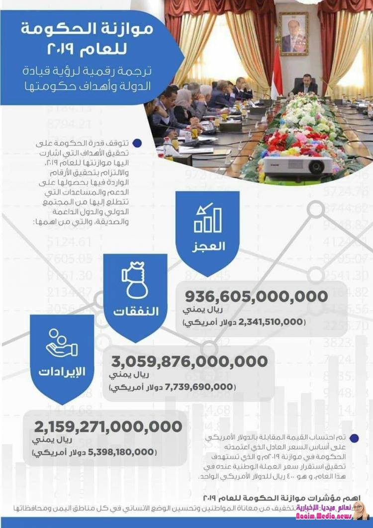 ‏موازنة حكومة الجمهورية اليمنية للعام 2019م