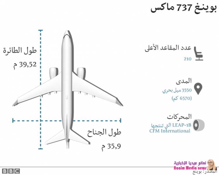 بوينغ تعترف بأنها كانت على علم بوجود عطب في نظم طائرة 737 ماكس