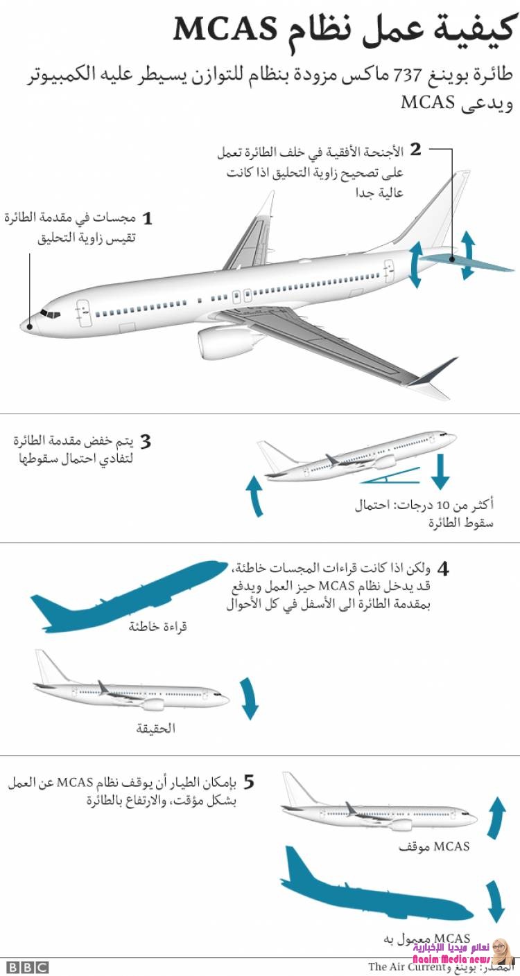 بوينغ تعترف بأنها كانت على علم بوجود عطب في نظم طائرة 737 ماكس