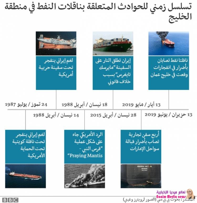 إيران تسقط طائرة استطلاع أمريكية "في المياه الدولية"
