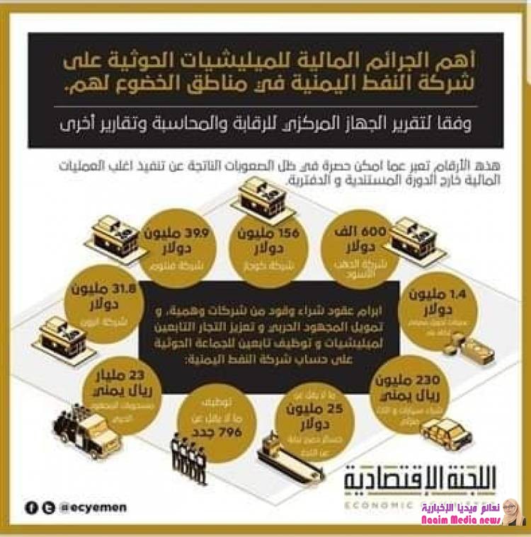 اللجنة_الاقتصادية تكشف عن جرائم مالية ارتكبتها مليشيا الحوثي الانقلابية عبر بوابة شركة النفط بمناطق سيطرتها