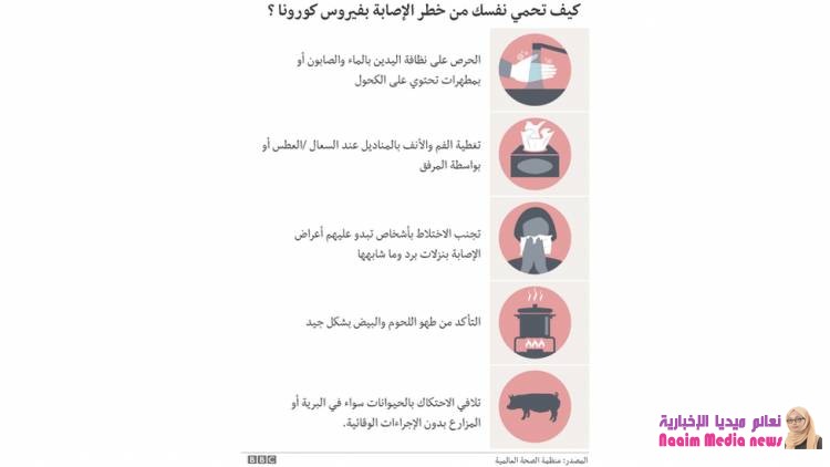 فيروس كورونا: ما أعراضه وكيف تقي نفسك منه؟