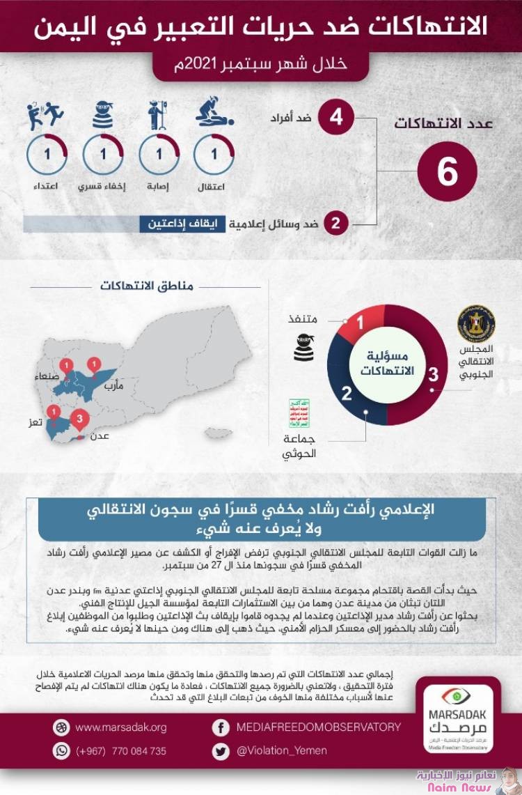 تقرير لمرصد الحريات الإعلامية: 6 حالات انتهاك ضد الحريات الإعلامية خلال شهر سبتمبر 2021م