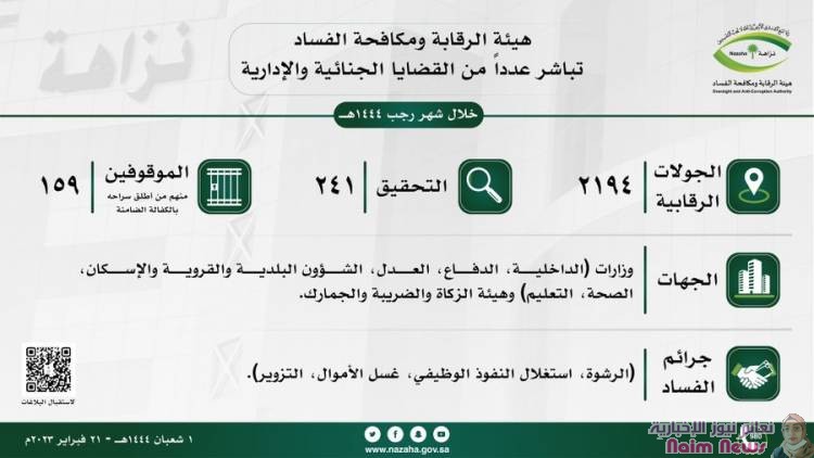 السعودية.. توقيف 159 متهما من 6 وزارات وهيئة "الضريبة والجمارك" بسبب الفساد