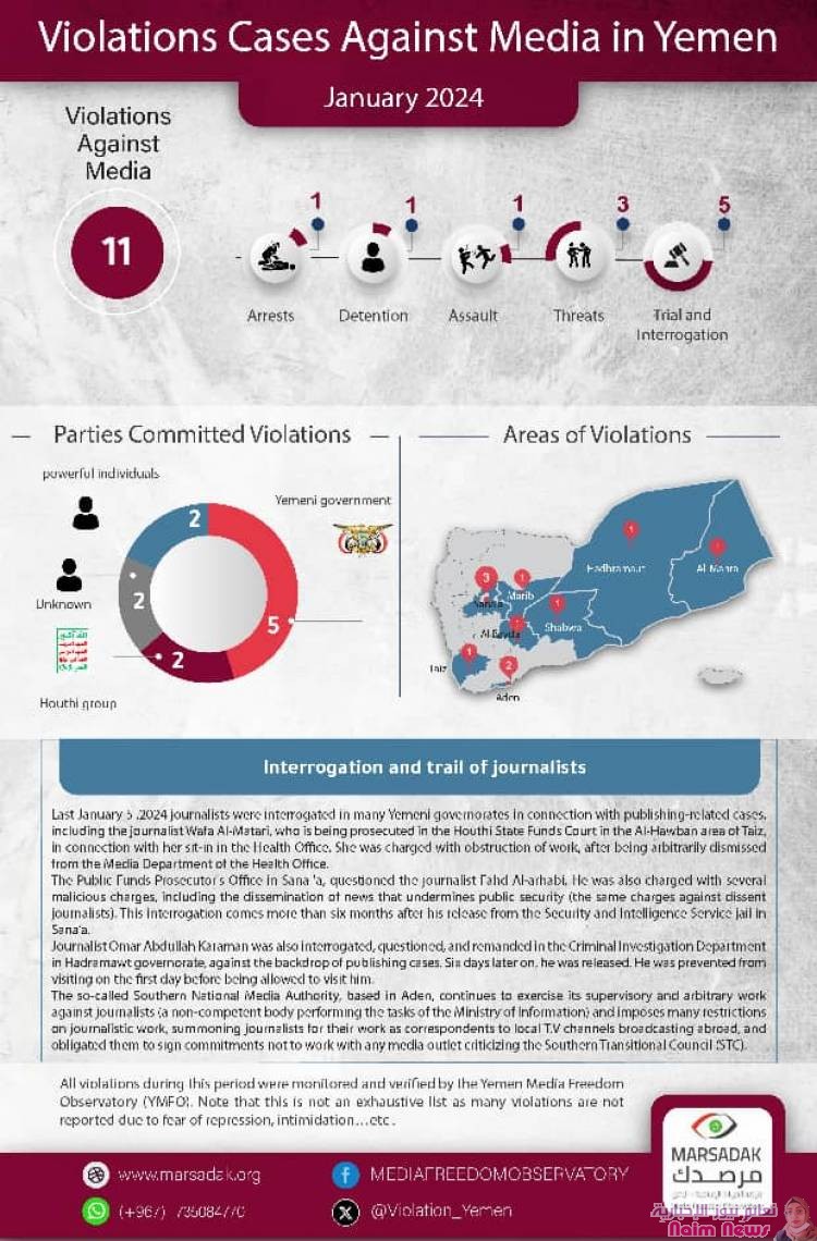 مرصد الحريات الإعلامية:                            11 انتهاكا ضد الحريات الإعلامية