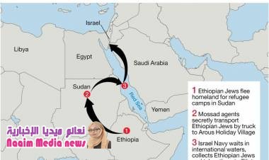 هوليوود تكشف أسرار عملية خطيرة لتهريب يهود إلى إسرائيل