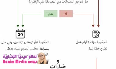 اتفاق بريكست: السيناريوهات المحتملة