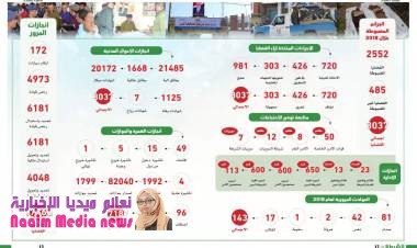 عودة الامن بتعز .. حصاد عام  إنجازات الشرطة للعام 2018 م  بمحافظة تعز  ..