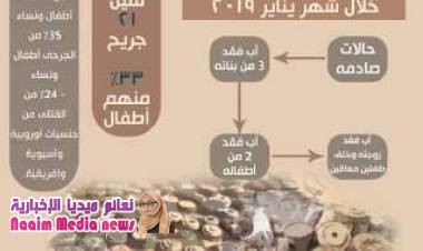 35%منهم أطفال ونساء .. حصاد "مؤلم" لألغام الحوثي خلال يناير