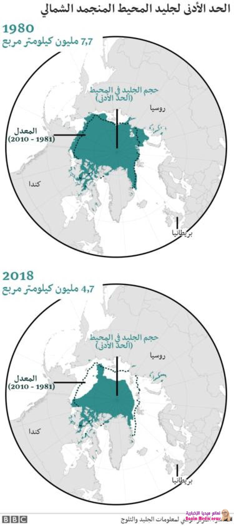 النداء الأخير لإنقاذ العالم من "كارثة مناخية"