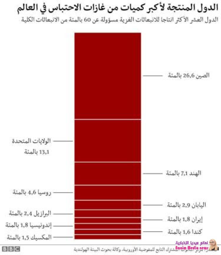  تغير المناخ: "العالم على مفترق الطرق"