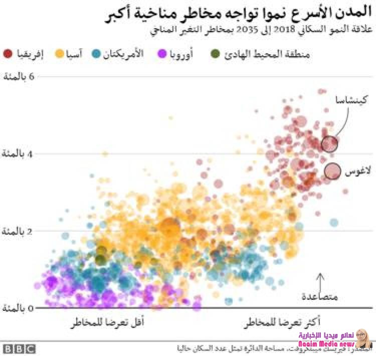  تغير المناخ: "العالم على مفترق الطرق"