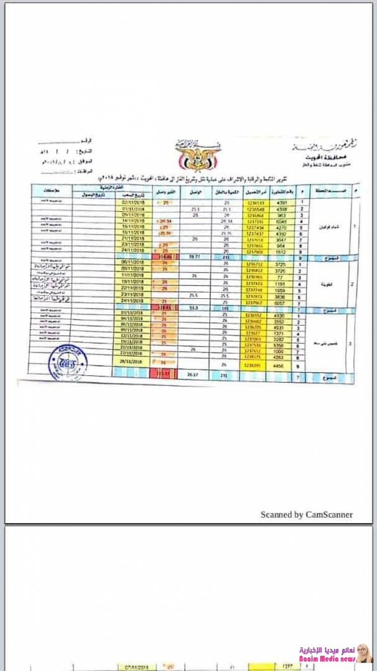 وثائق تكشف تورط الحوثيين بمصادرة الغاز المنزلي وأفتعال الأزمات في المحويت