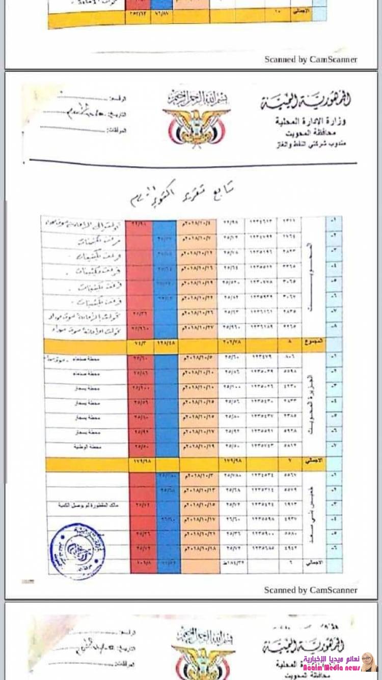 وثائق تكشف تورط الحوثيين بمصادرة الغاز المنزلي وأفتعال الأزمات في المحويت