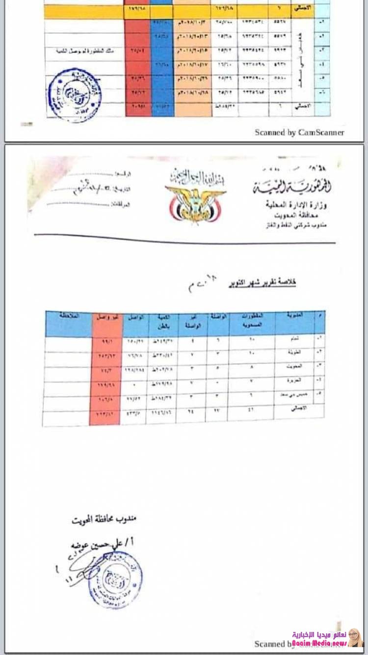 وثائق تكشف تورط الحوثيين بمصادرة الغاز المنزلي وأفتعال الأزمات في المحويت