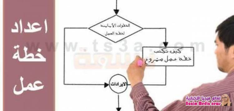 طرق التعامل مع الآخرين بذكاء