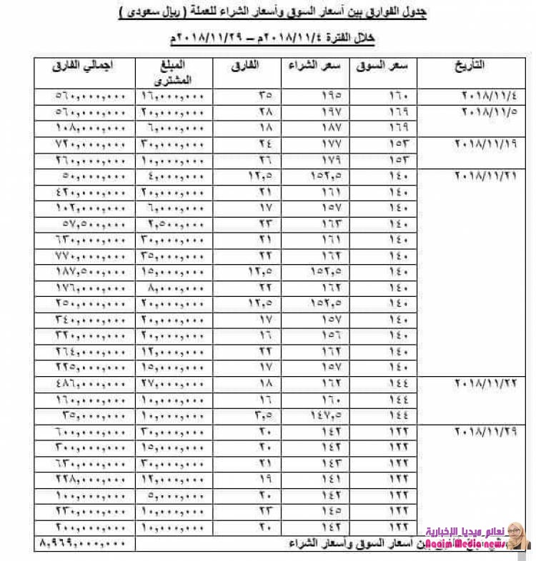 ‏المذكرة المرفوعة من اللجنة الاقتصادية الى دولة رئيس مجلس الوزراء
