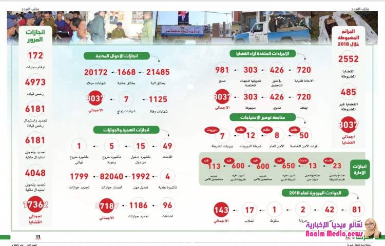 عودة الامن بتعز .. حصاد عام  إنجازات الشرطة للعام 2018 م  بمحافظة تعز  ..