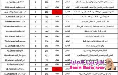 موسسة المياه بداخل تعز