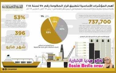 ﺍﻟﻠﺠﻨﺔ ﺍﻻﻗﺘﺼﺎﺩﻳﺔ: ﺍﻟﺤﻮﺛﻴﻴﻦ ﻳﺨﻠﻘﻮﻥ ﺍﺯﻣﺔ ﻓﻲ ﺍﻟﻤﺸﺘﻘﺎﺕ ﺍﻟﻨﻔﻄﻴﺔ.