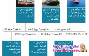 إيران تسقط طائرة استطلاع أمريكية "في المياه الدولية"