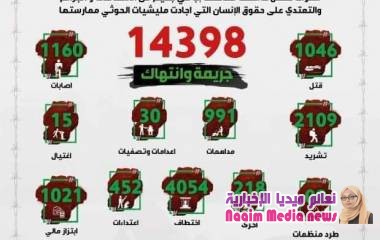 رصد تقرير حقوقي 14398 جريمة وانتهاك بعضها يرقى إلى جرائم الحرب