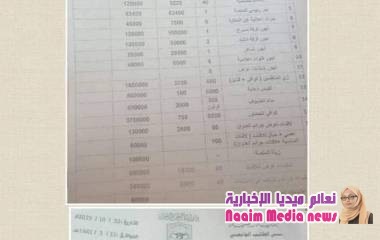 تكاليف الحوثي للاحتفال بالمولد النبوي