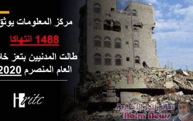 *مركز المعلومات يوثق 1488 انتهاكا طالت المدنيين بتعز خلال العام المنصرم*