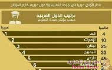 مؤشر دافوس العالمي حول التعليم 2021*