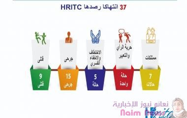 37 انتهاكا يوثقها مركز المعلومات خلال يونيو الماضي بتعز 