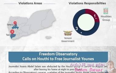 تقرير لمرصد الحريات الإعلامية: 6 حالات انتهاك ضد الحريات الإعلامية خلال شهر سبتمبر 2021م