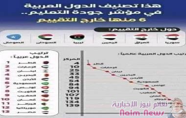 تدهور جودة التعليم في اليمن .. الأسباب و الحلول