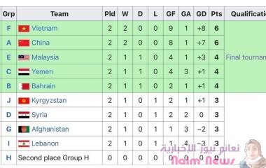 التاهل للمباريات الاسيويه