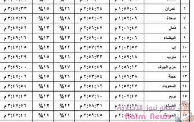 مواعيد كسوف_الشمس في المحافظات اليمنية يوم الثلاثاء