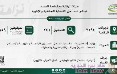 السعودية.. توقيف 159 متهما من 6 وزارات وهيئة "الضريبة والجمارك" بسبب الفساد