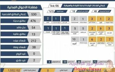 ضبط ٥٠ متهم